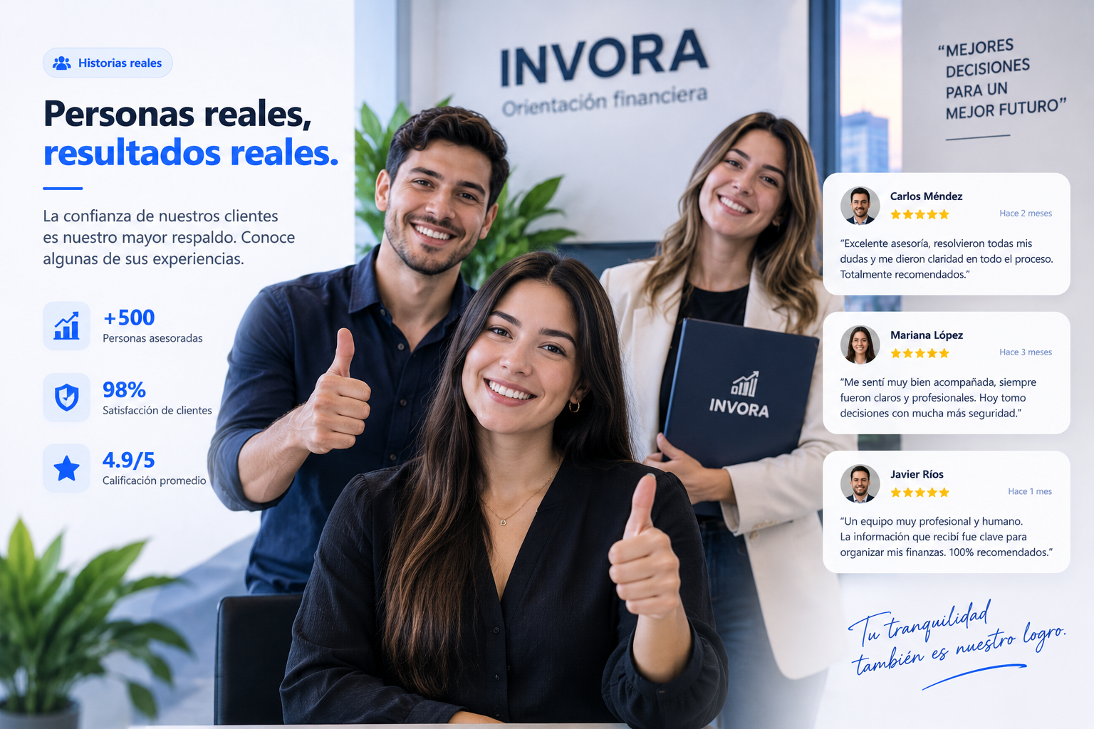 Personas que confiaron en INVORA